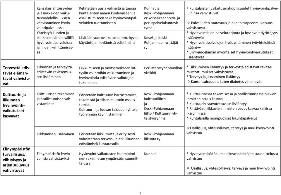 hyvien käytäntöjen leviämistä edistämällä Kunnat ja Keski-Pohjanmaan erikoissairaanhoito- ja peruspalvelukuntayhtymä Kosek ja Keski- Pohjanmaan yrittäjät ry * Kuntalaisten vaikutusmahdollisuudet