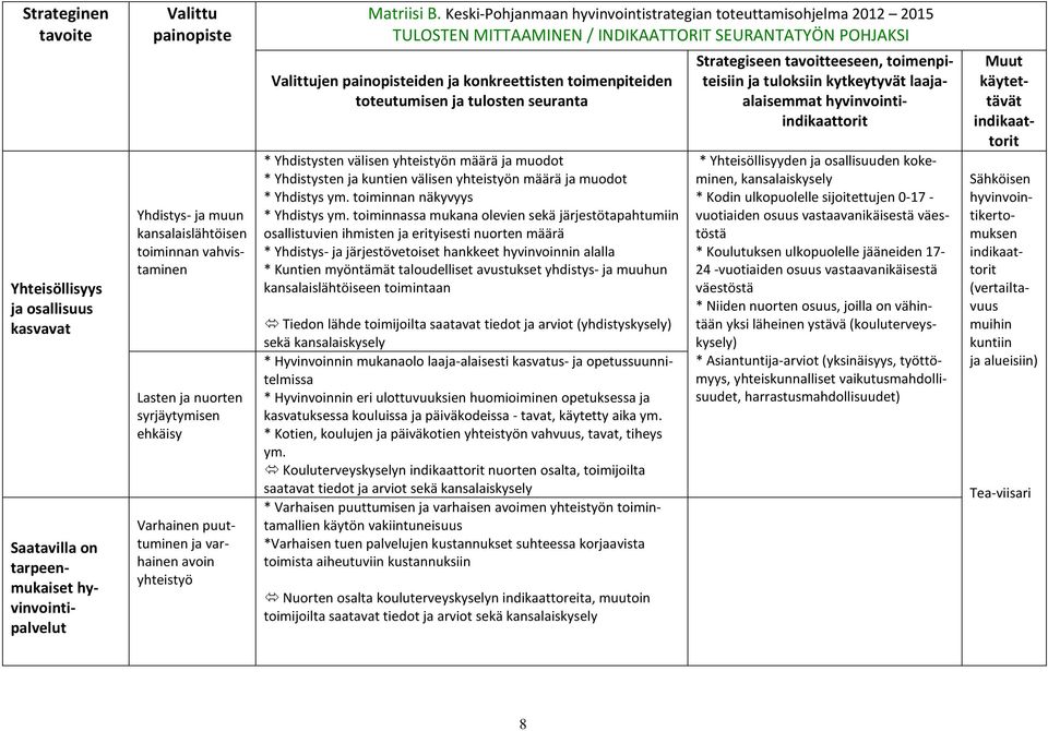 Keski-Pohjanmaan hyvinvointistrategian toteuttamisohjelma 2012 2015 TULOSTEN MITTAAMINEN / INDIKAATTORIT SEURANTATYÖN POHJAKSI Valittujen painopisteiden ja konkreettisten toimenpiteiden toteutumisen