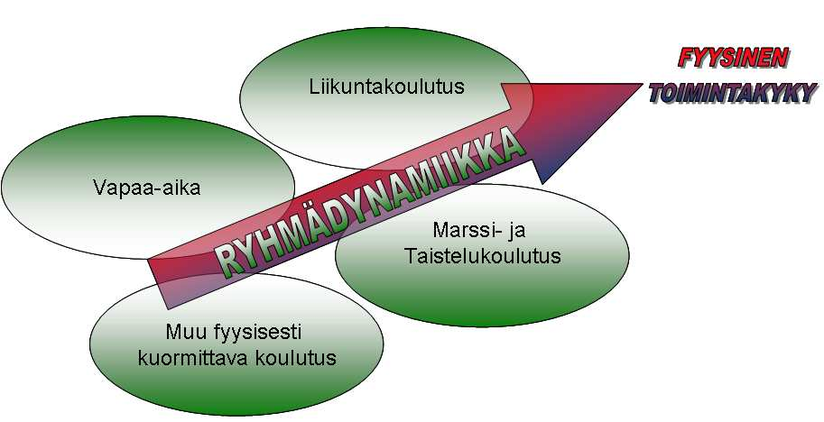 5 distetussa taistelutavassa korostuu varsinkin jalkaväen taistelijoiden hyvä fyysinen toimintakyky (Vaara 2013, 54-55).