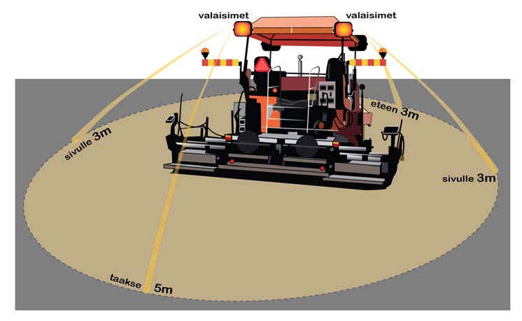 Liikenneviraston ohjeita 6/2017 35 Kuva 12. Asfalttilevittimen vaatima valaistu työalue. Valopallo Työkohteen valaisuun voidaan käyttää myös voimakastehoista työkohdevalaisinta ns.