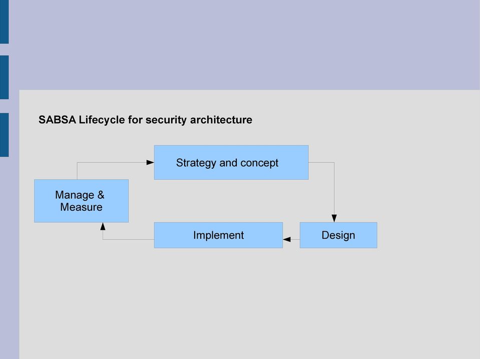 Strategy and concept