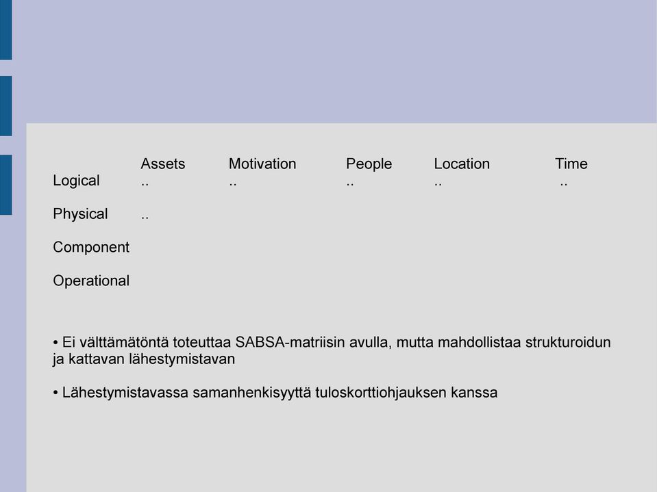 SABSA-matriisin avulla, mutta mahdollistaa strukturoidun ja