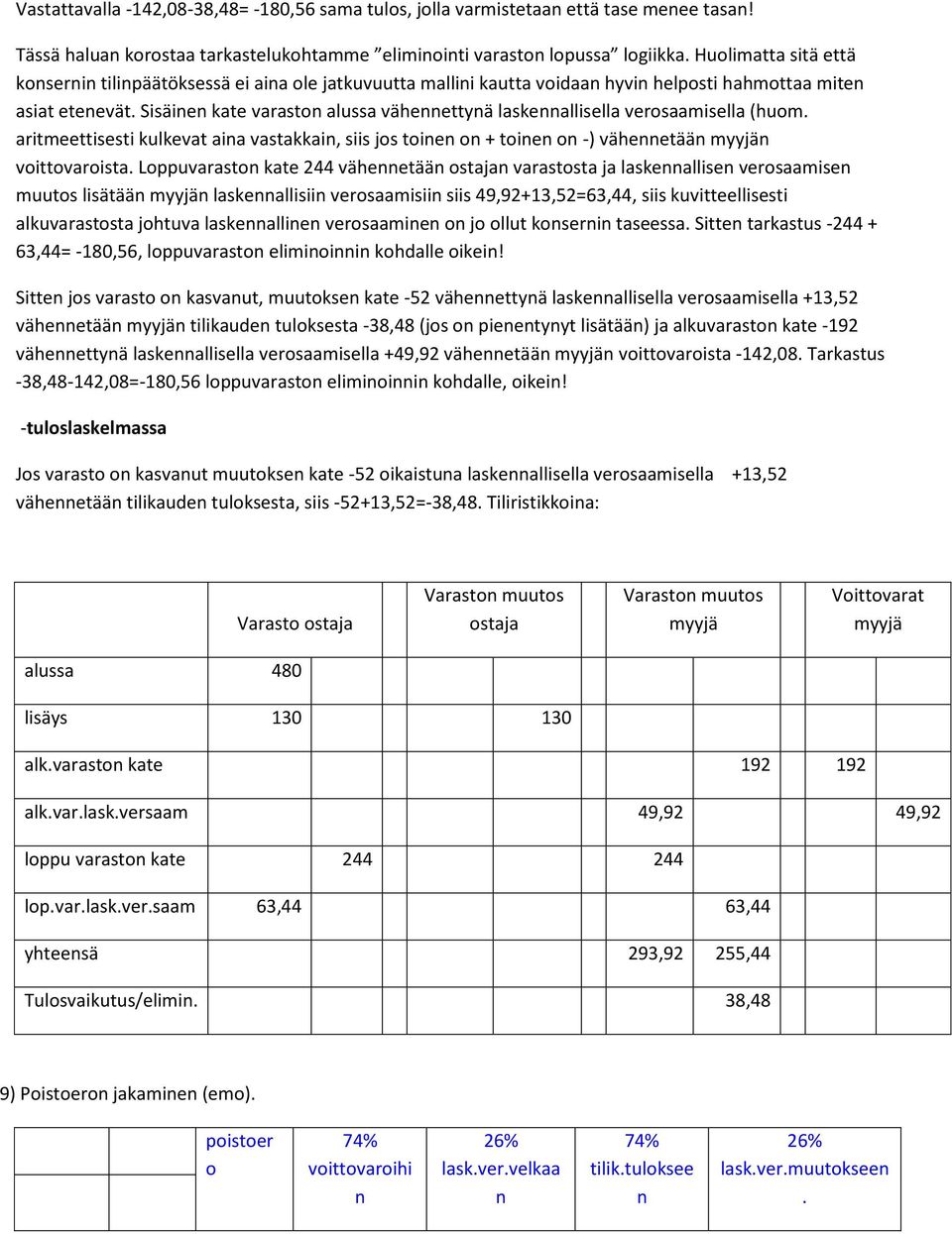 Sisäie kate varasto alussa väheettyä laskeallisella verosaamisella (huom. aritmeettisesti kulkevat aia vastakkai, siis jos toie o + toie o -) väheetää myyjä voittovaroista.