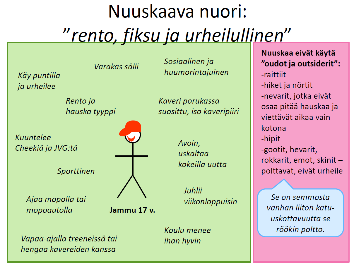 Lähde: Savuton pääkaupunkiseutu,