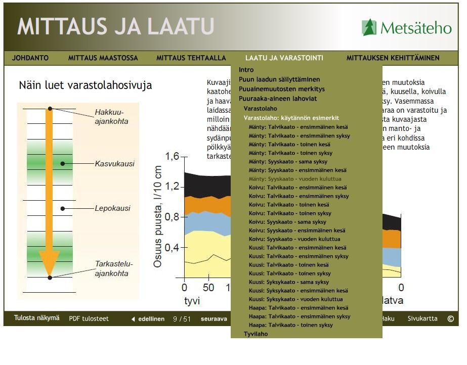 45 KUVA 12. Haastateltavan mielestä laatu ja varastointi -luvun varastointilaho diagrammit olivat vaikeasti luettavissa.