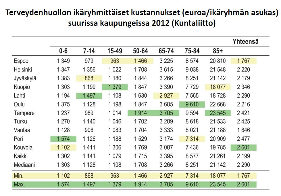 Lähde: Heikki Helin, Suurten