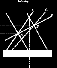 5 8.8 THE INDUSTRY S LONG-RUN SUPPLY CURVE Chapter 8: Profit Maximization and Competitive Supply Increasing-Cost Industry Figure 8.