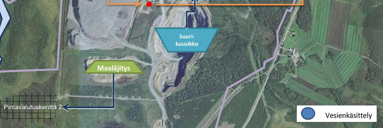 47 Kuva 5-4. Kittilän kaivoksen yleinen vesikierto. Vesienkäsittely (sininen ympyrä) viittaa maanalaisen kaivoksen vesien selkeytysaltaaseen.