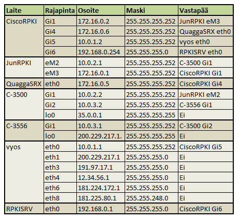 95 LIITTEET Liite 1.