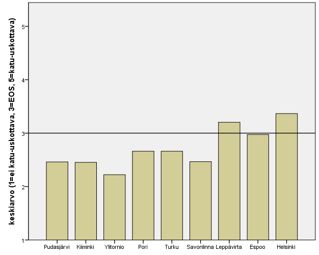 Kuvio 9.