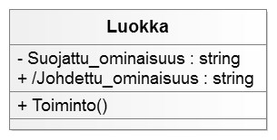 Standardissa huomautetaan, että kaaviotyyppien rajat eivät ole joustamattomia, vaan usein on sallittua käyttää kaaviossa toisen kaaviotyypin mallinnuselementtejä.