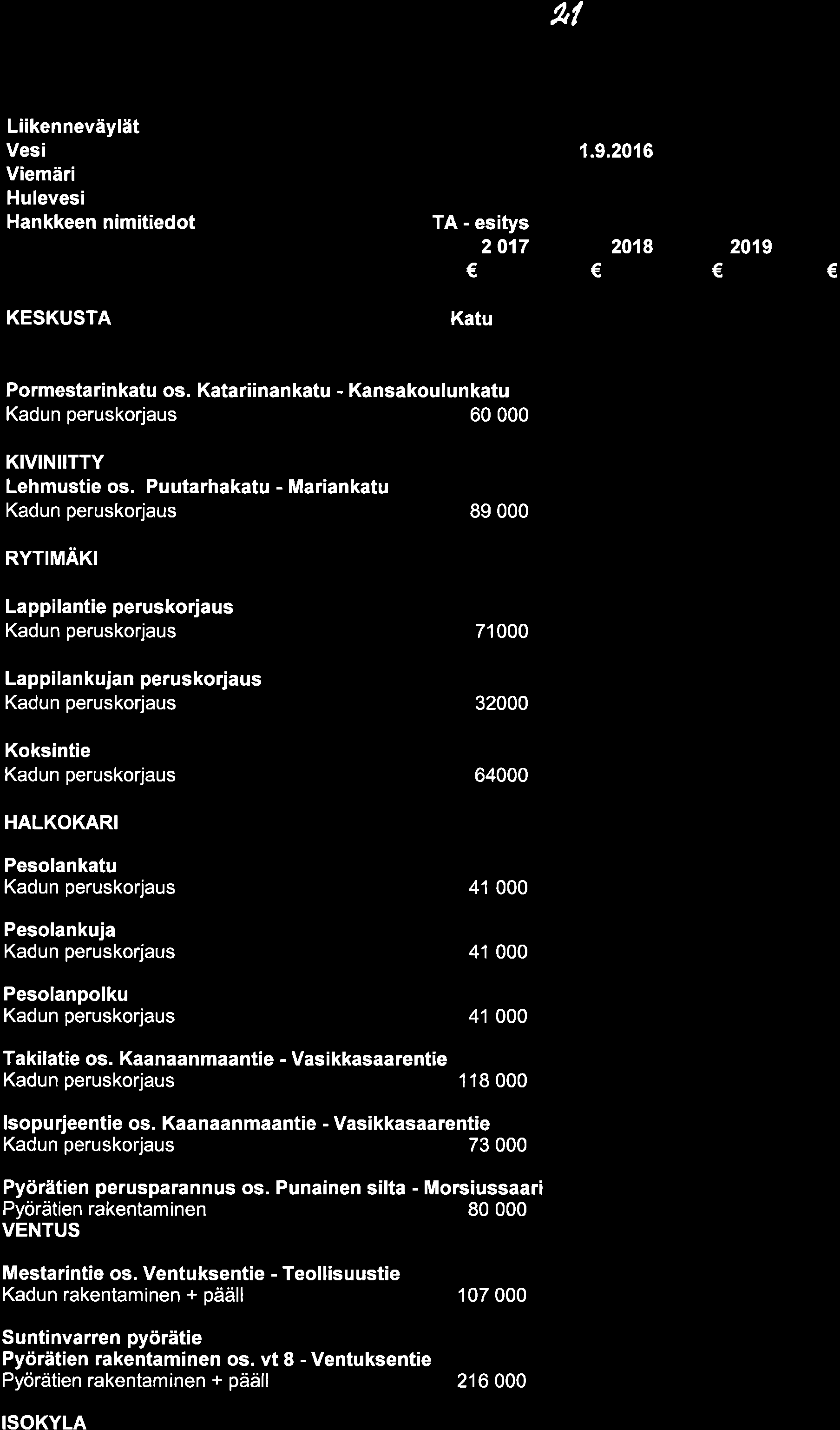 lr/ Liikenneväylät Vesi Viemäri Hulevesi Hankkeen nimitiedot KESKUSTA TA - esitys 217 Katu 1.9.216 218 219 C Pormestarinkatu os.
