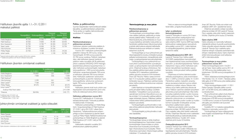 800 45 300 60 050 Eero Hautaniemi 25 750 14 700 ** 40 450 33 250 ** Sakari Lassila 25 750 10 000 35 750 32 750 Hille Korhonen 25 750 8 000 33 750 Miikka Maijala 25 750 9 500 35 250 34 250 Juhani