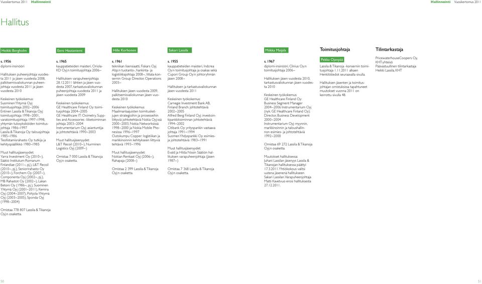 Entinen Lassila & Tikanoja Oyj: toimitusjohtaja 1998 2001, varatoimitusjohtaja 1997 1998, yhtymän tulosyksiköiden toimitusjohtaja 1986 1997 Lassila & Tikanoja Oy: talousjohtaja 1985 1986