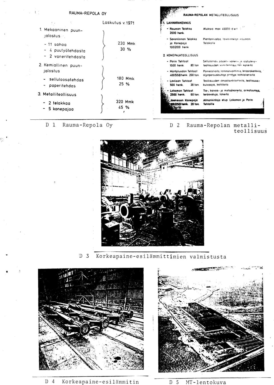 ,o Konspoto 1001200) henk 2 KONEPAJATEOLLISUUS - Porin Tehtoot 1500 henk 80 ton - Miinlyluodon Tehtoot 400650 henk. 200 lon. - Loviison Tehtoot 500 henk. 20 lon. - Lokomon T.hlool 25(n honk. 60 ton.