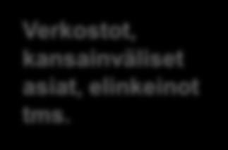 Juhtan toimintamalli ja organisointi Julkisen hallinnon tietohallinnon neuvottelukunta JUHTA (14 jäsentä + varajäsenet) Sihteeristö Asiantuntijajaosto (n.