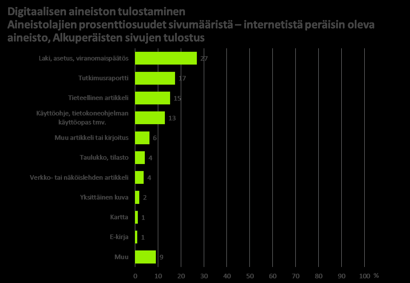 Kopiosto Työssäkäyvien kopiointitutkimus 2016 16 Kuvio 3.