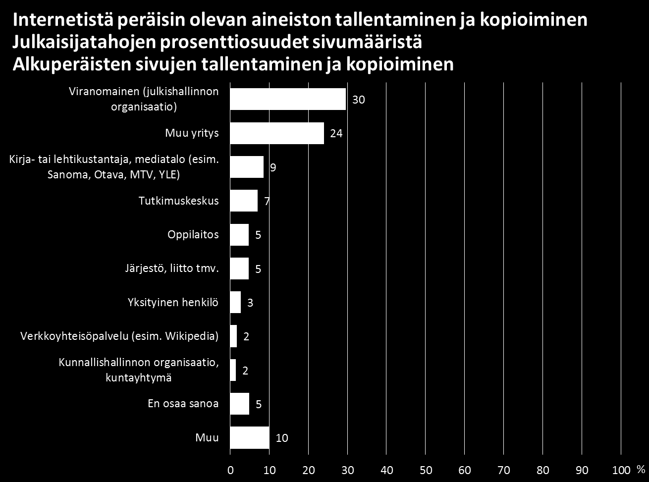 Kopiosto Työssäkäyvien kopiointitutkimus 2016 19 Kuvio 6.