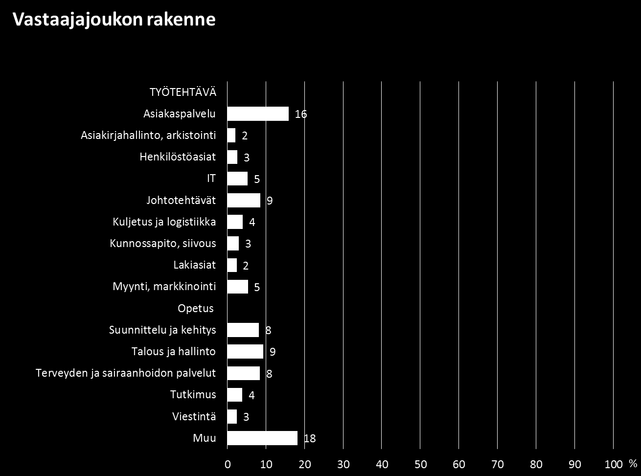 Kopiosto Työssäkäyvien kopiointitutkimus 2016 24 Kuvio