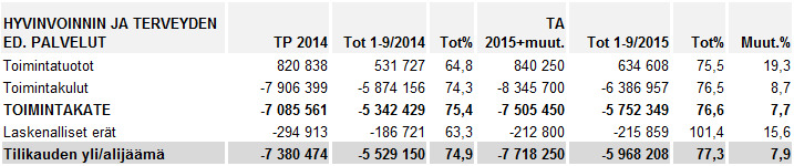 9 sältyy noin 200 000 euron määräraha mahdollisiin uusiin lastensuojelun perhe- ja laitoshoidon tarpeisiin.