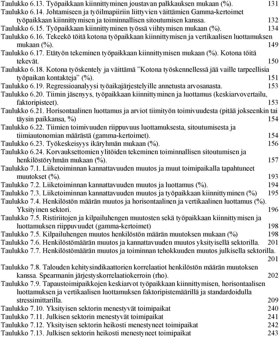 Työpaikkaan kiinnittyminen työssä viihtymisen mukaan (%). 134 Taulukko 6.16. Tekeekö töitä kotona työpaikkaan kiinnittymisen ja vertikaalisen luottamuksen mukaan (%). 149 Taulukko 6.17.