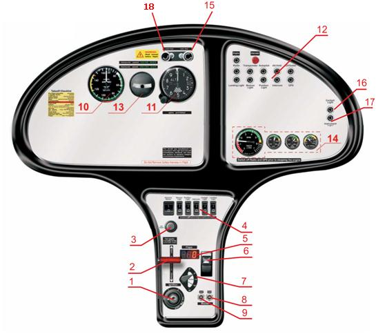 CTSW Classic Light vakiomittaristo* Mittariston lisävarusteet: Katso liite 3. Laitteet 1. Sytytyksen virta-avain / käynnistys 2. Polttoainehana 3. 12V pistoke 4. Katkaisijapaneeli 5.