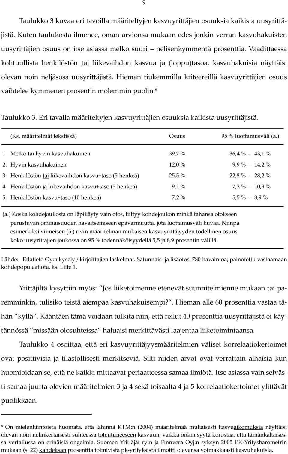 Vaadittaessa kohtuullista henkilöstön tai liikevaihdon kasvua ja (loppu)tasoa, kasvuhakuisia näyttäisi olevan noin neljäsosa uusyrittäjistä.