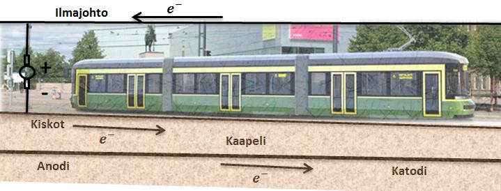 34 Jännityskorroosiota voidaan estää seuraavilla toimenpiteillä (Nikula, 2008, 175): Käytä riittävän suurta varmuuskerrointa lujuuden suhteen. Poista tai vähennä vetojännitykset lämpökäsittelyllä.