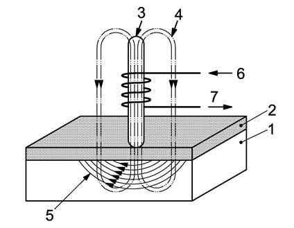 42 Pyörrevirtamittarissa kuvio 16 on sähkömagneetti, jolla määritetään kalvonpaksuus magneettikentässä tapahtuvasta muutoksesta, jonka aiheuttavat pyörrevirtaukset sähköäjohtavassa alustassa.