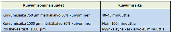 64 ta korroosiolta. Lisäksi testauksella selvitettiin alustamassan kulutuskestävyyttä. Tuotteena oli uuden sukupolven bitumivapaa Tectyl tuote.