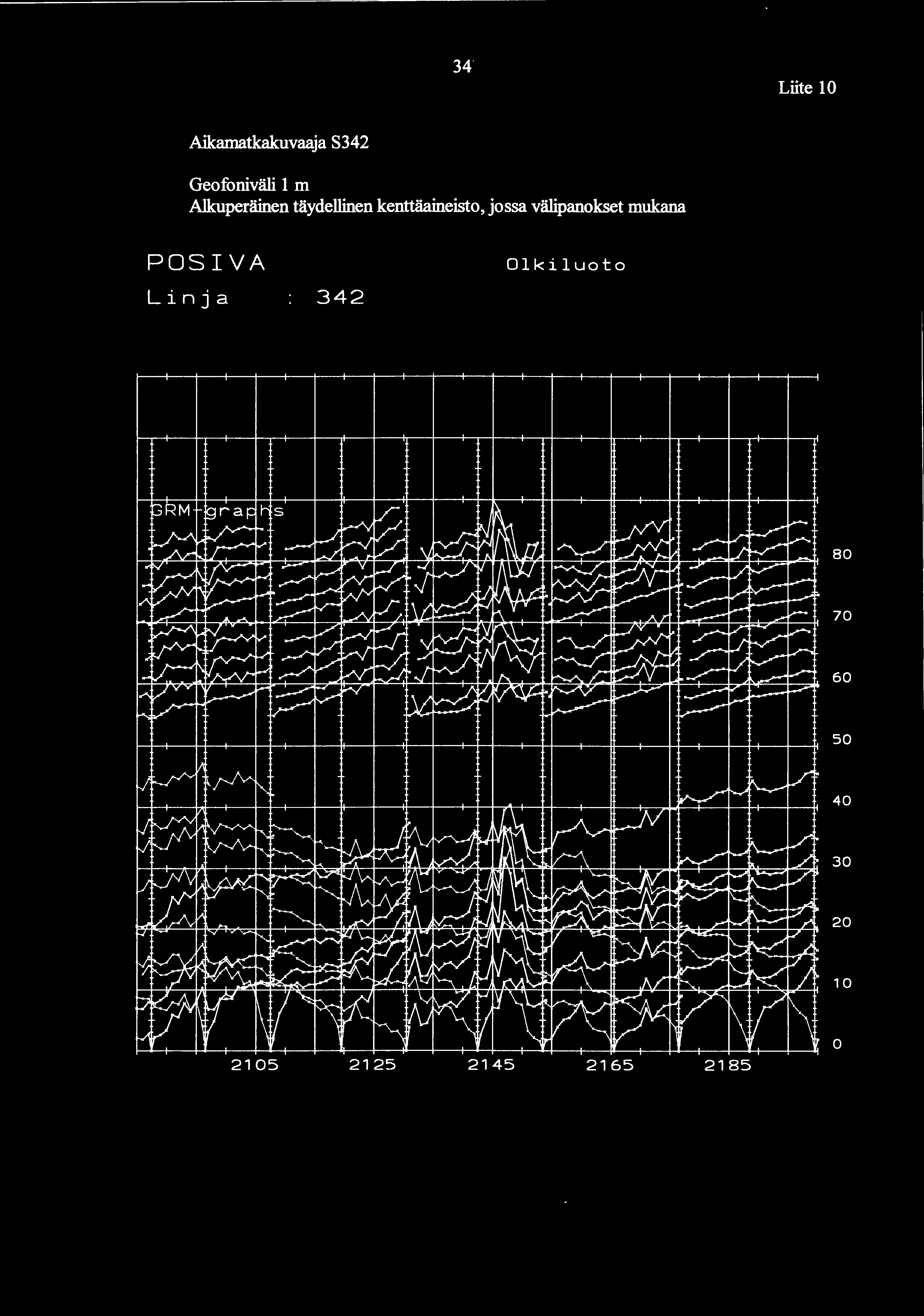 34 Liite Aikamatkakuvaaja S342 Geofoniväli m Alkuperäinen täydellinen