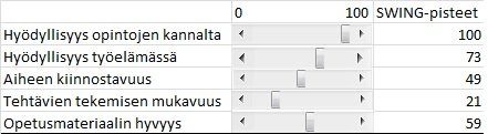 Kotitehtävä: Herkkyysanalyysi Luo seuraavanlainen työkalu kriteerien SWING-pisteiden (ja siten myös painokertoimien) säätämiseksi.