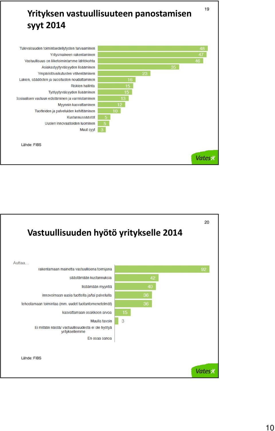 Lähde: FIBS Vastuullisuuden