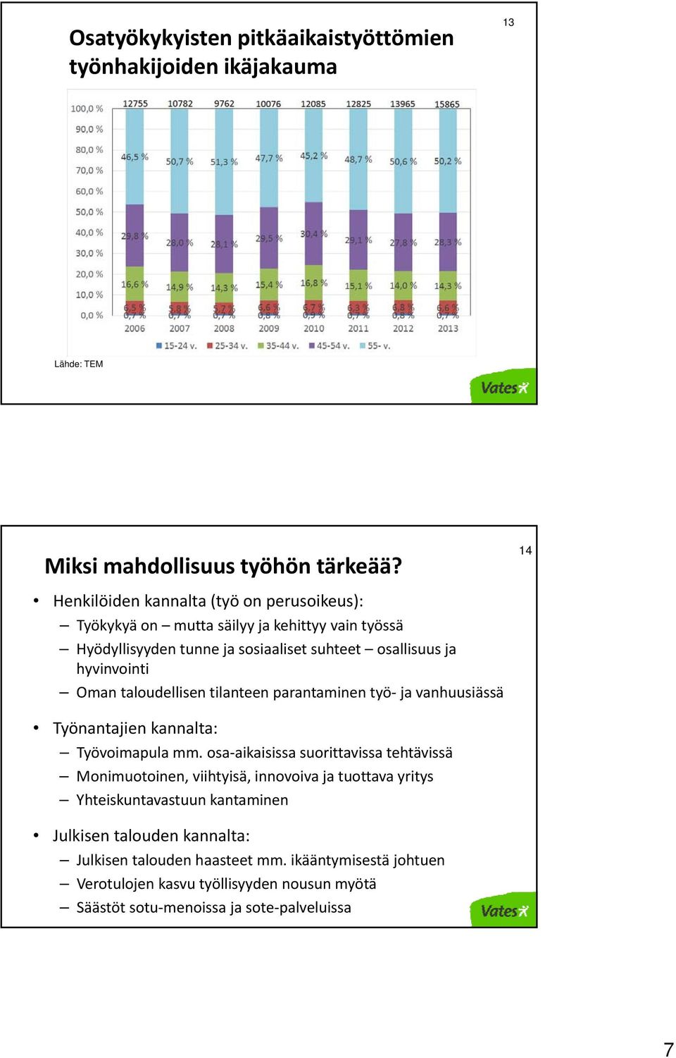 Oman taloudellisen tilanteen parantaminen työ ja vanhuusiässä Työnantajien kannalta: Työvoimapula mm.