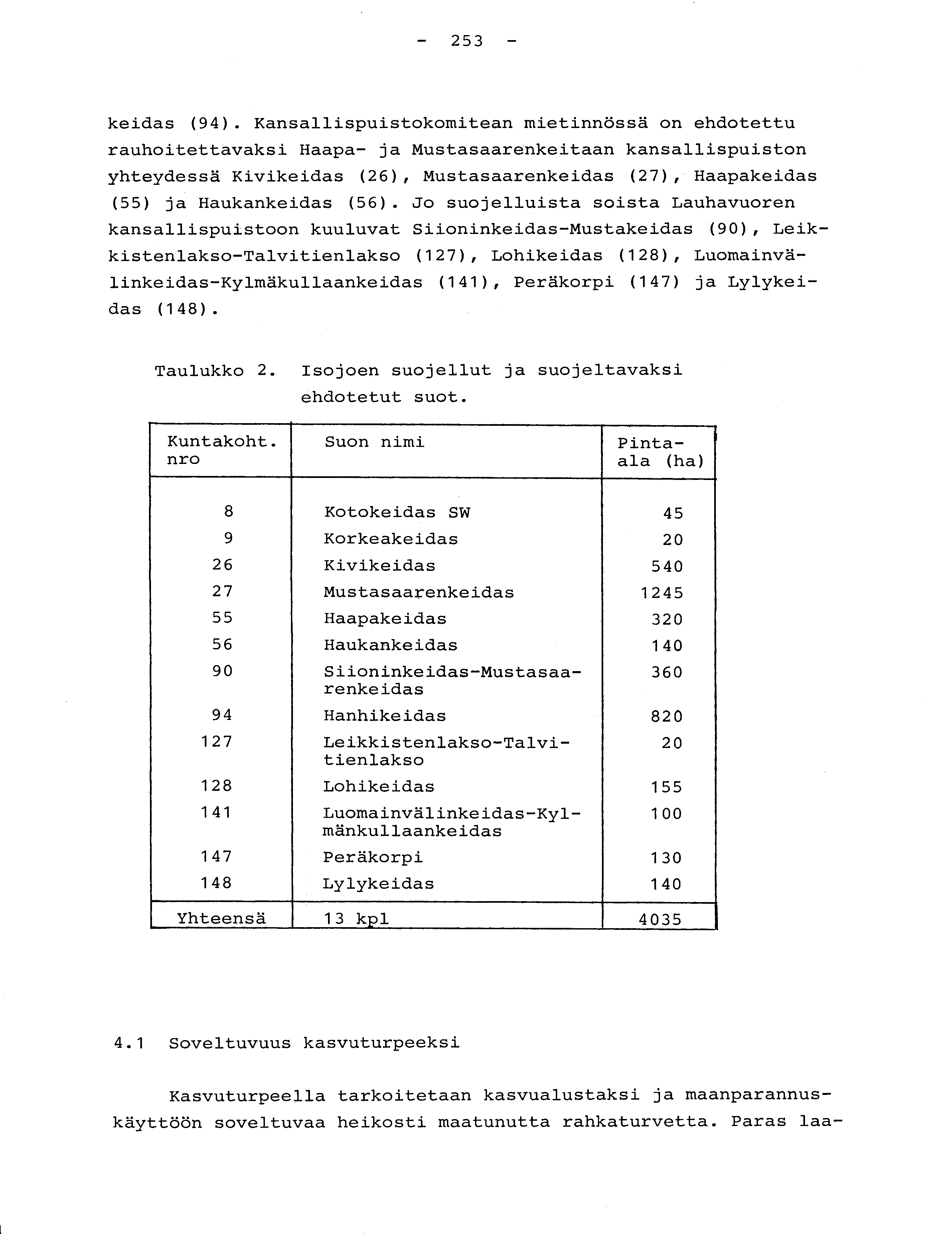 - 253 - keidas (94).