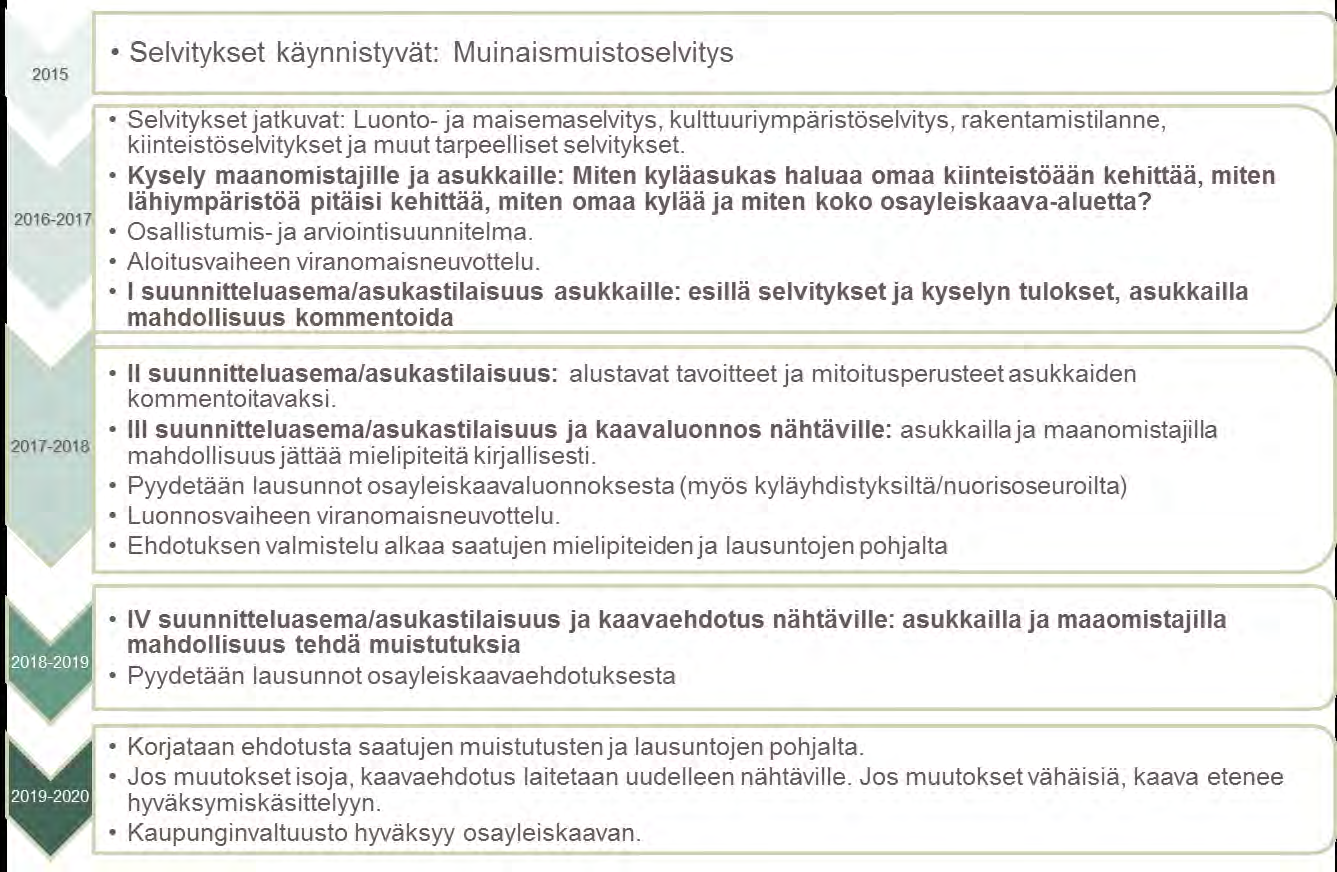 FAGERSTA, VÅLAX, GRÄNNÄS OCH GÄDDRAG OSAYLEISKAAVA-ALUE JA TYÖN ALUSTAVA AIKATAULU Alustava aikataulu: Alueen pinta-ala: yhteensä 24