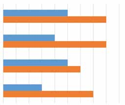 2.6 Ratkaisujen arviointi Vuonna 2013 Kemi-Tornion käräjäoikeudessa oli arvioitavana kolme rikosasian ratkaisua ja kolme riita-asian ratkaisua.