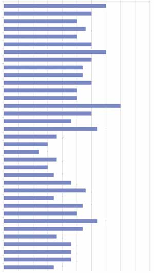 3.1 Tuomareiden itsearviointi Vuonna 2013 Lapin käräjäoikeuden tuomareille laadittuun itsearviointiin osallistui kuusi tuomaria ja he arvioivat 35 laatukriteeriä.