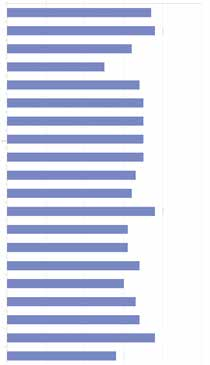 3.3 Kysely asianosaisille Vuonna 2013 Lapin käräjäoikeuden asianosaisille laadittuun arviointikyselyyn osallistui 12 asianosaista ja he arvioivat 20 laatukriteeriä.