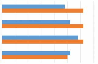 3.6 Ratkaisujen arviointi Asiantuntijatyöryhmä arvioi vuonna 2013 Lapin käräjäoikeuden kolme rikosasian ratkaisua ja kolme riita-asian ratkaisua.