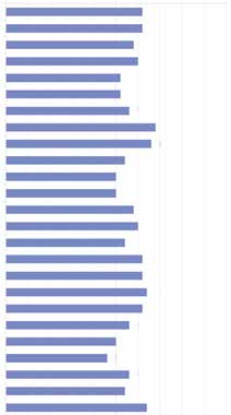 4.2 Kysely sidosryhmille Vuonna 2013 Oulun käräjäoikeuden sidosryhmille laadittuun arviointikyselyyn osallistui 42 henkilöä ja he arvioivat 25 laatukriteeriä.