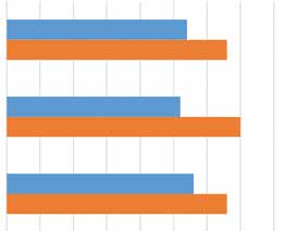 4.6 Ratkaisujen arviointi Asiantuntijatyöryhmä arvioi vuonna 2013 Oulun käräjäoikeuden kuusi rikosasian ratkaisua ja kuusi riita-asian ratkaisua.