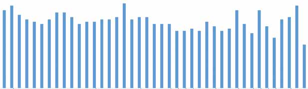 4.7 Kokonaiskeskiarvo kaikille laatukriteereille Vuonna 2013 Oulun käräjäoikeuden kokonaiskeskiarvo kaikille laatukriteereille on ollut 3,19 pistettä.