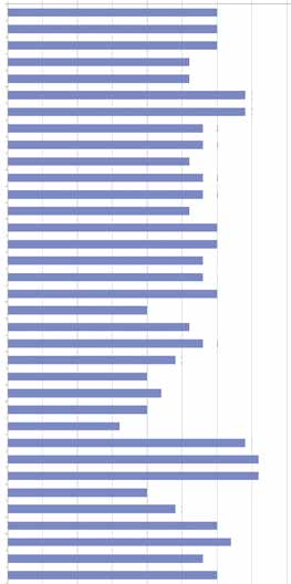 5.1 Tuomareiden itsearviointi Ylivieska-Raahen käräjäoikeuden tuomareille laadittuun itsearviointiin osallistui viisi tuomaria ja he arvioivat 35 arviointikriteeriä.