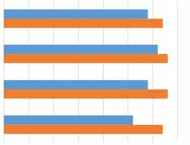 5.6 Ratkaisujen arviointi Asiantuntijatyöryhmä arvioi vuonna 2013 Ylivieska-Raahen käräjäoikeuden kolme rikosasian ratkaisua ja kolme riita-asian ratkaisua.