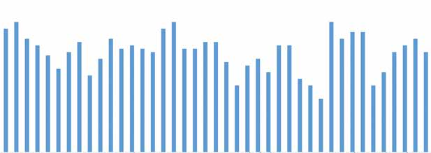 5.7 Kokonaiskeskiarvo kaikille laatukriteereille Vuonna 2013 Ylivieska-Raahen käräjäoikeuden kokonaiskeskiarvo kaikille laatukriteereille on ollut 3,29 pistettä.