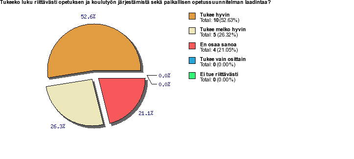 Luku 5: Opiskelijan opintojen ja hyvinvoinnin tukeminen Luku 6: