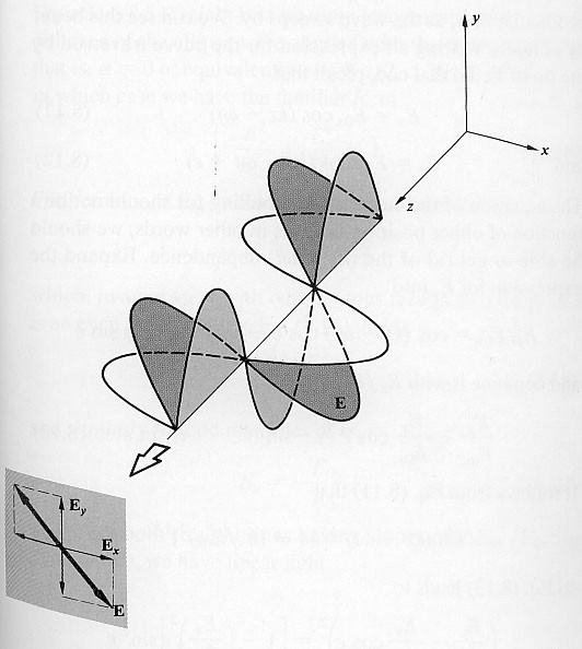 9.1 Polarimetria 1 Polarisoituneen valon sähkövektori piirtää taivaalla ellipsiä, jonka positiokulma θ määritellään ellipsin isoakselin ja pohjoisen väliseksi kulmaksi.