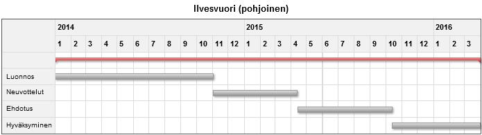 Sivu 14 8. Järvimaan alueen kaavamuutos Valtuusto hyväksyi asemakaavan 17.12.2014. Hyväksymispäätöksestä on valitettu Helsingin hallinto-oikeuteen. 9.