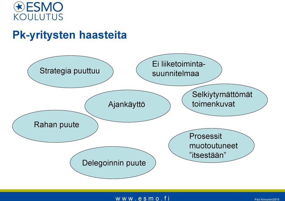 Ajankäyttö Delegoinnin puute